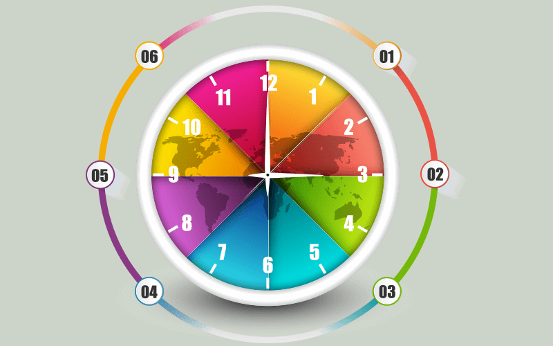 como fazer um plano de estudos para passar no Enem