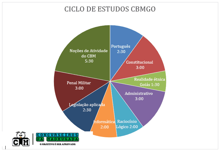 Planode Estudos PMMG - Concursos