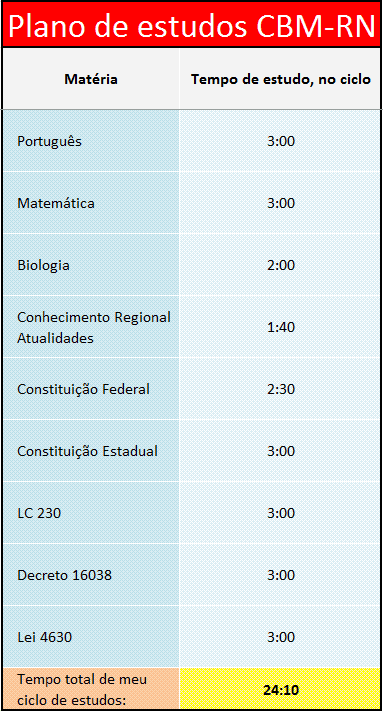 plano de estudos cbmrn