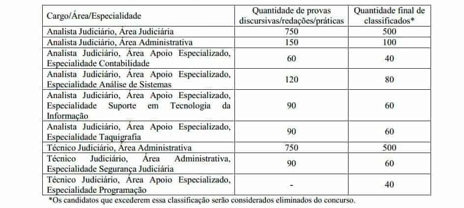 vagas edital concurso tst