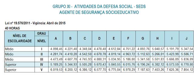 tabela salarial agente socioeducativo mg