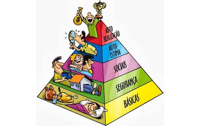 pirâmide da hierarquia de necessidades de Maslow