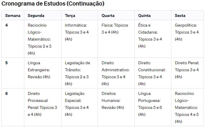 AI Estudo Planner para PRF